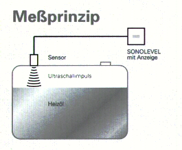 https://www.marag.ch/de/oeltankanzeige/content.htm/bild_1